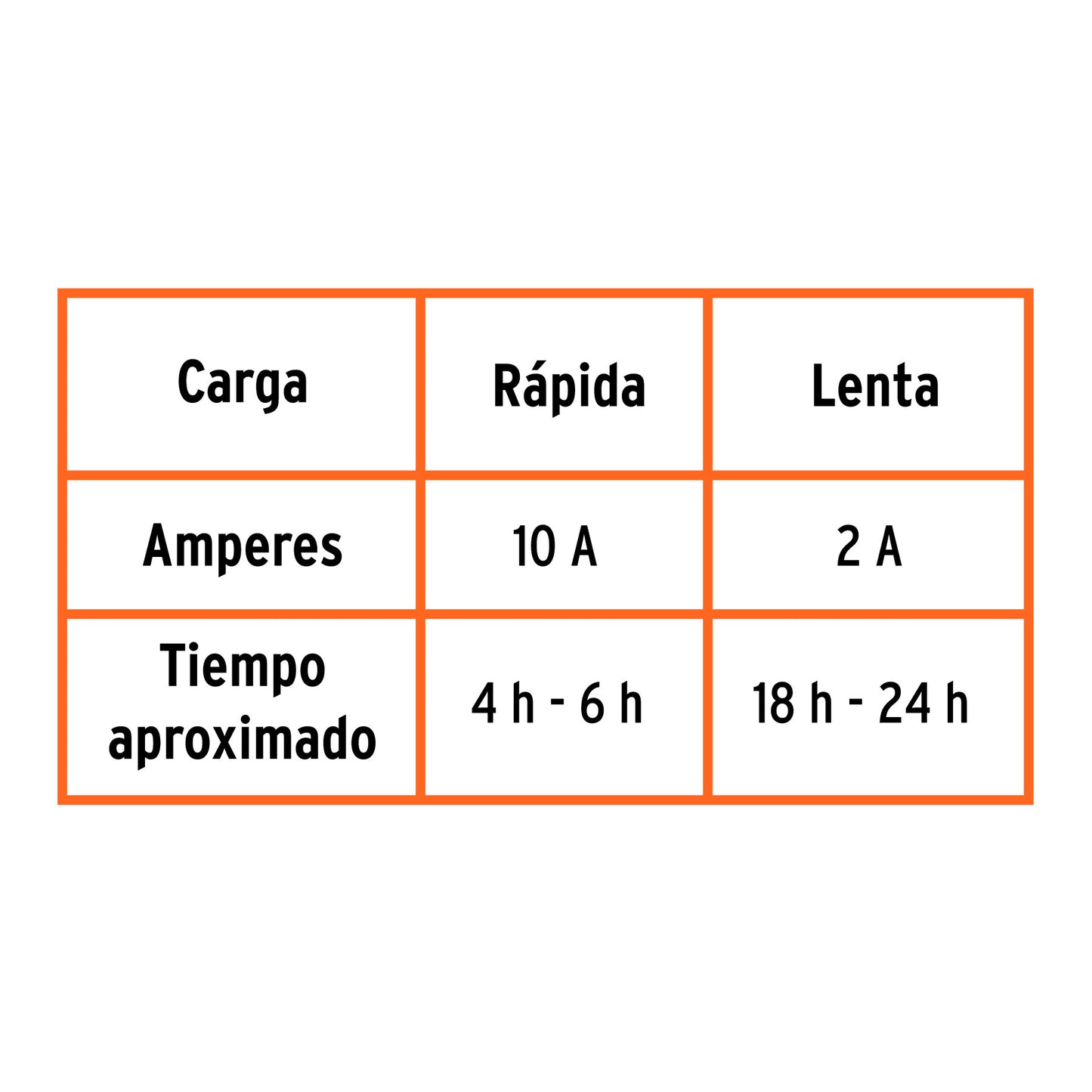 Cargador de baterías 10 A 12V