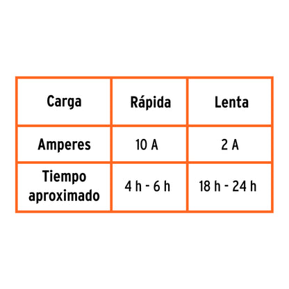 Cargador de baterías 10 A 12V