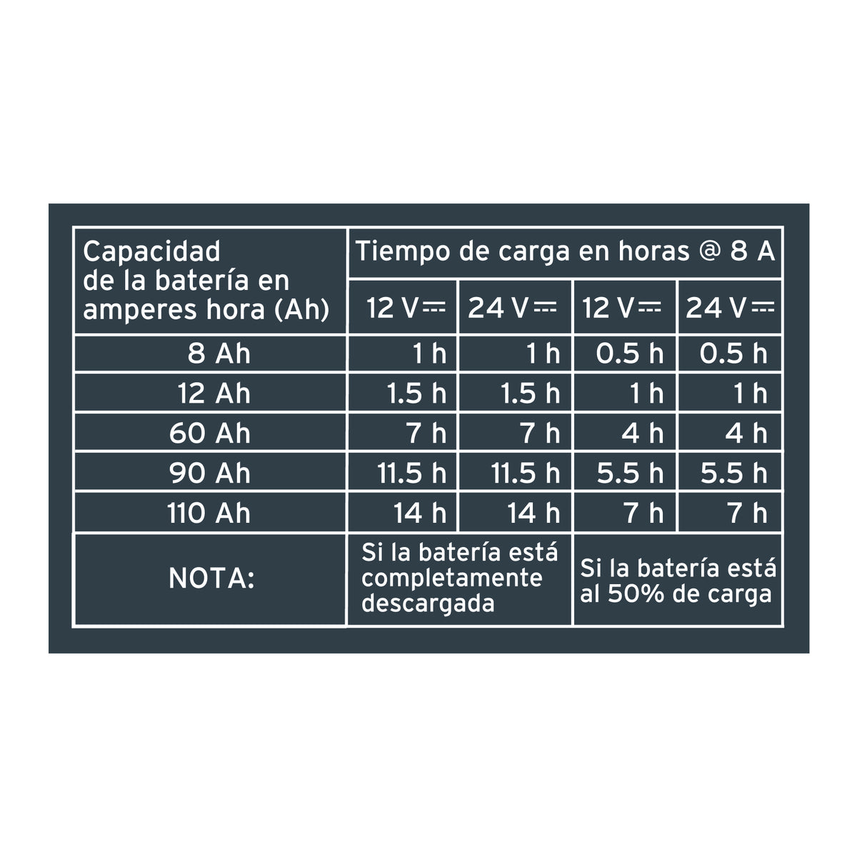 Cargador / mantenedor de 8A para baterías de 12V/24V · vista 5