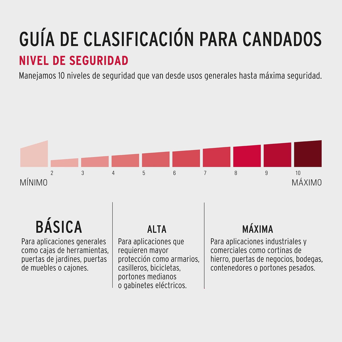 Blíster con 2 candados de latón de 20 mm