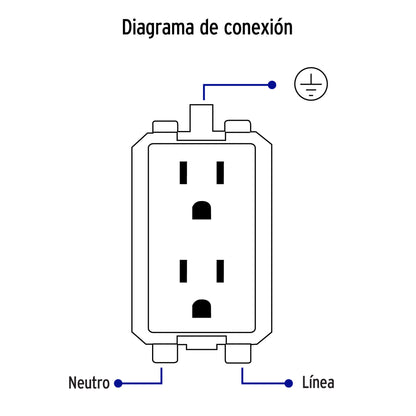 Contacto dúplex aterrizado de 127 V y 16 A con placa blanca