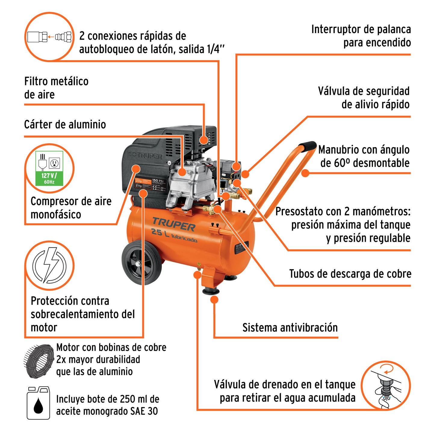Kit compresor 25 L manguera y pistola
