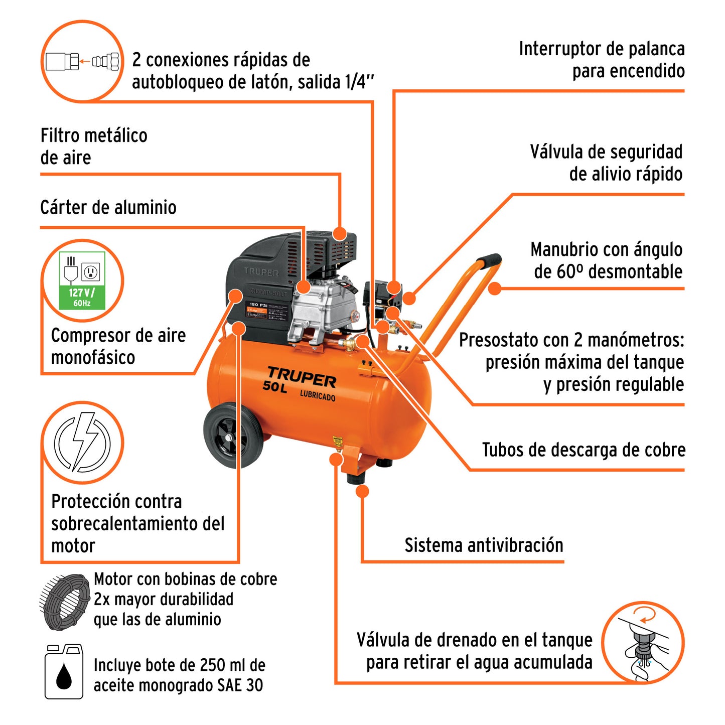 Kit compresor 50 L manguera y pistola