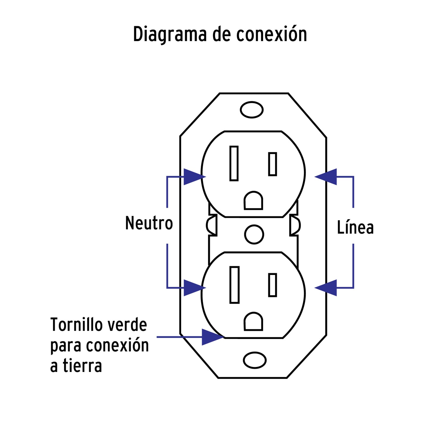 Contacto de sobreponer dúplex de 2 polos con tierra