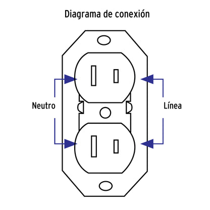 Contacto de sobreponer dúplex sin tierra