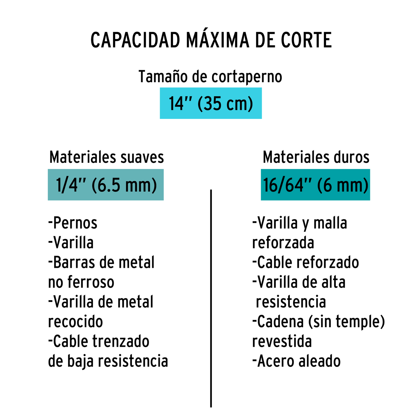 Cortapernos profesional 14 pulg.