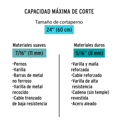Cortapernos profesional 24 pulg.