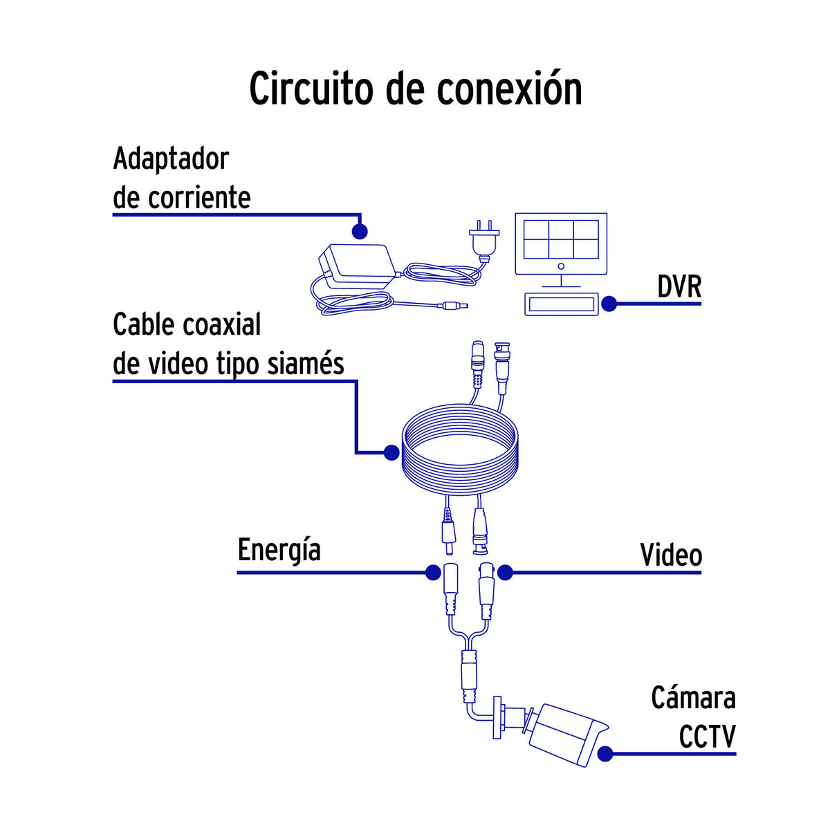 Cable Video y Energía Tipo Siamés CCTV, 30 metros · vista 3