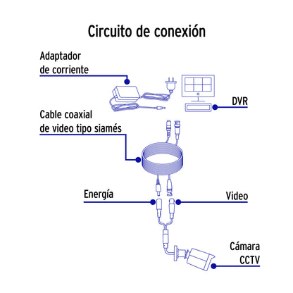 Cable Video y Energía Tipo Siamés CCTV, 30 metros · vista 3