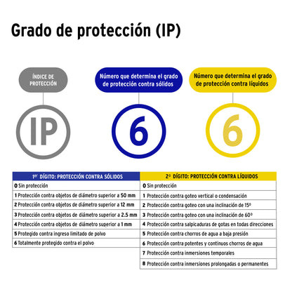 Kit video vigilancia, 8 canales, 4 cámaras, 5MP, Disco 1TB · vista 6