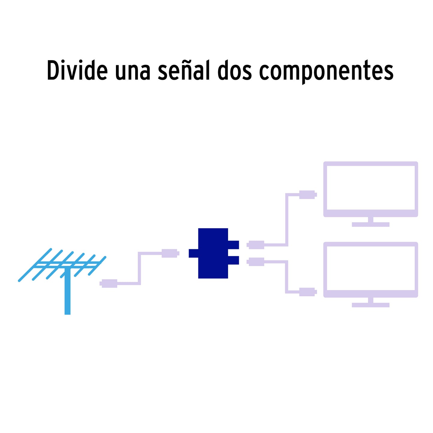 Divisor coaxial de 1 entrada y 2 salidas con conexión tipo F