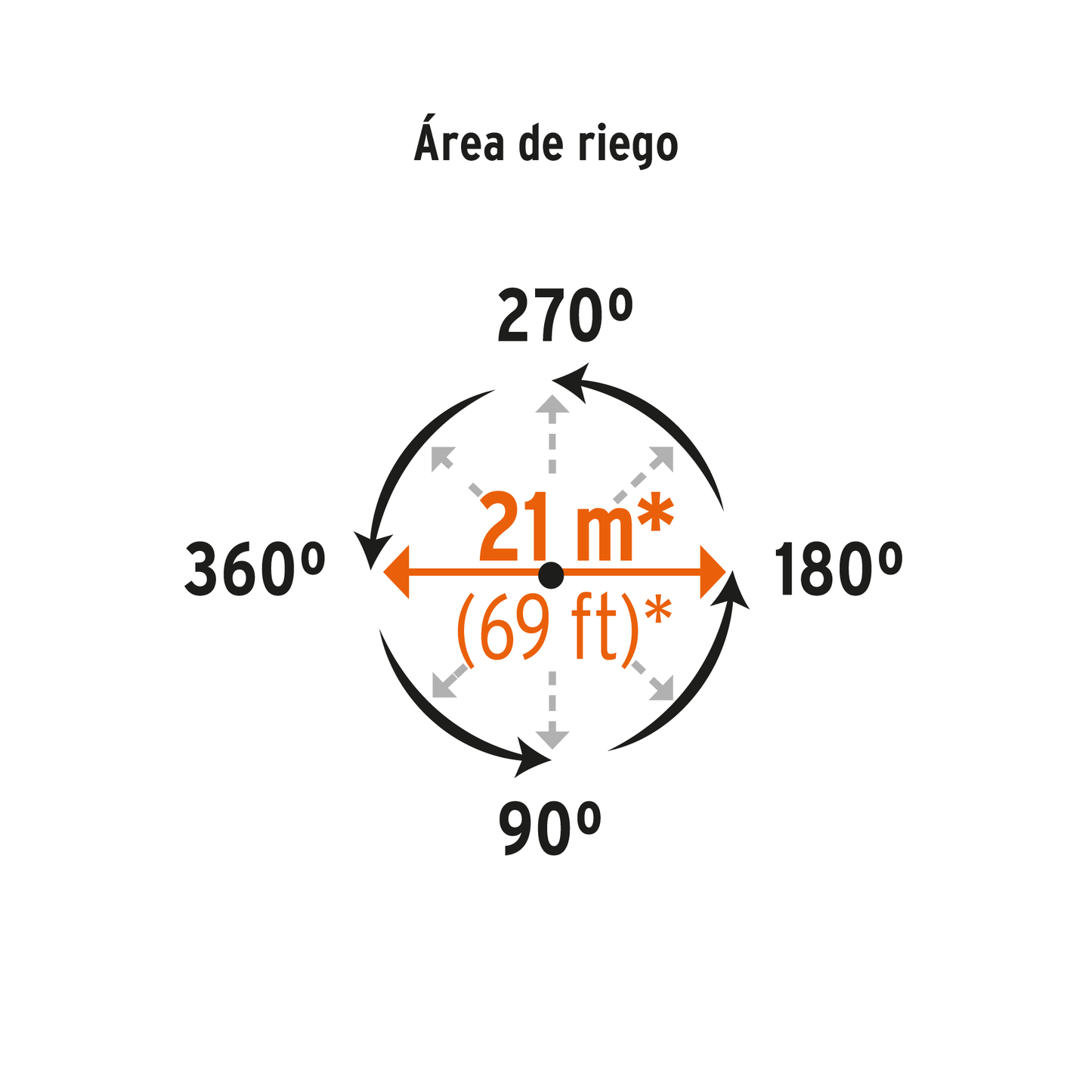 Aspersor metálico de dos vías y doble chorro con estaca metálica