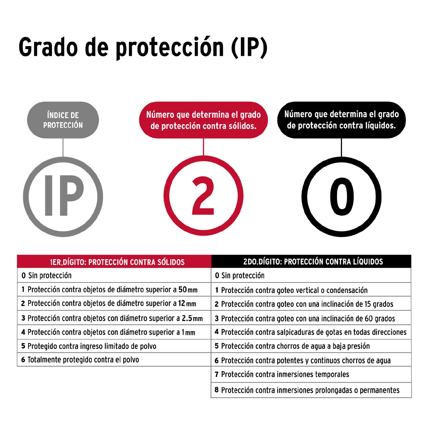 Duplicadora de llaves 6 tipos