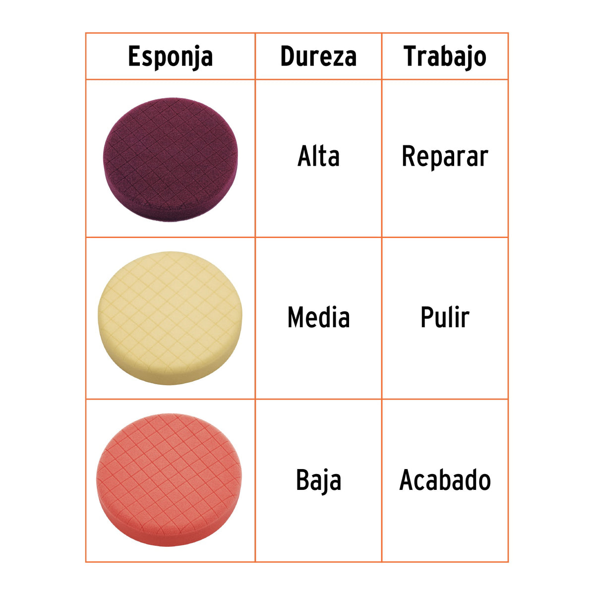 Juego de 3 esponjas para pulir de 5" hook and loop · vista 2