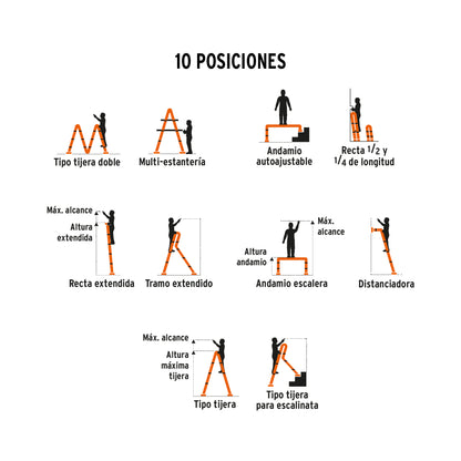 Escalera Multiposición 12 peldaños, Tipo I