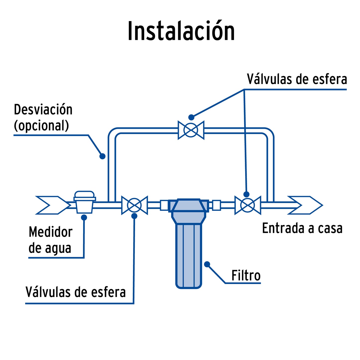 Filtro de sedimentos para agua  FILA-P1