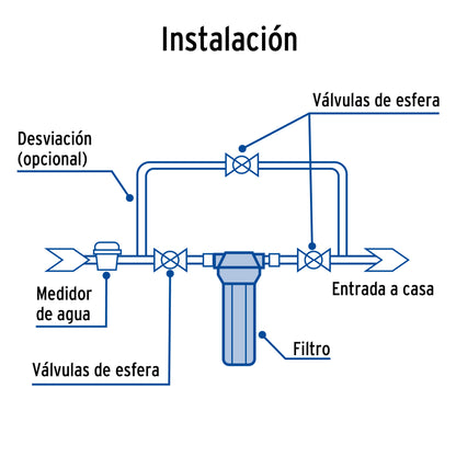 Filtro de sedimentos para agua  FILA-P1