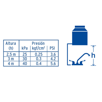 Mezcladora de 8" para fregadero con cuello largo y manerales tipo palanca