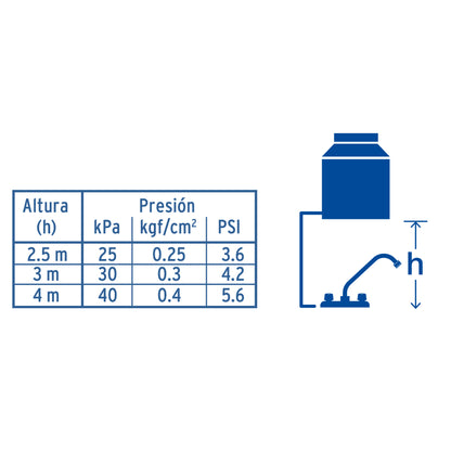 Mezcladora de 8" para fregadero de ABS con cuello largo y manerales hexagonales