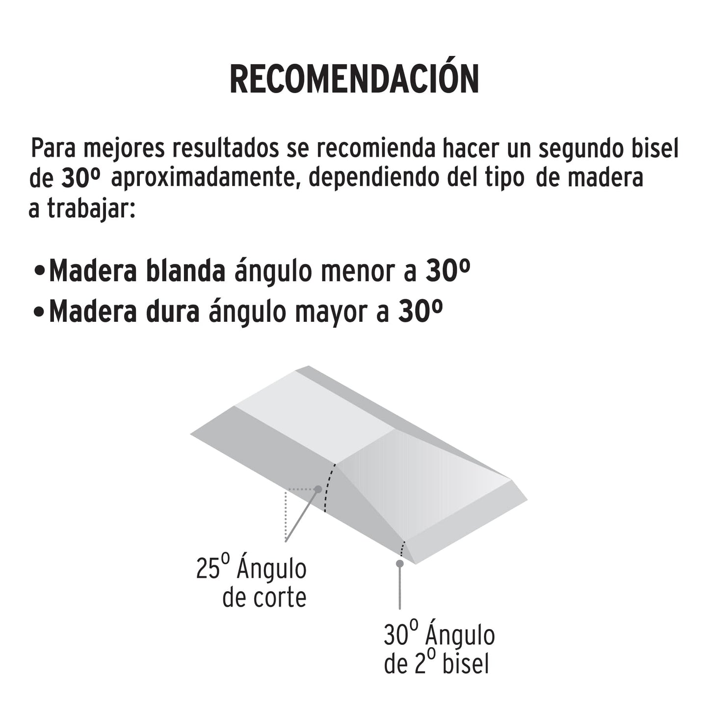 Formón 3/4 pulg mango Comfort Grip