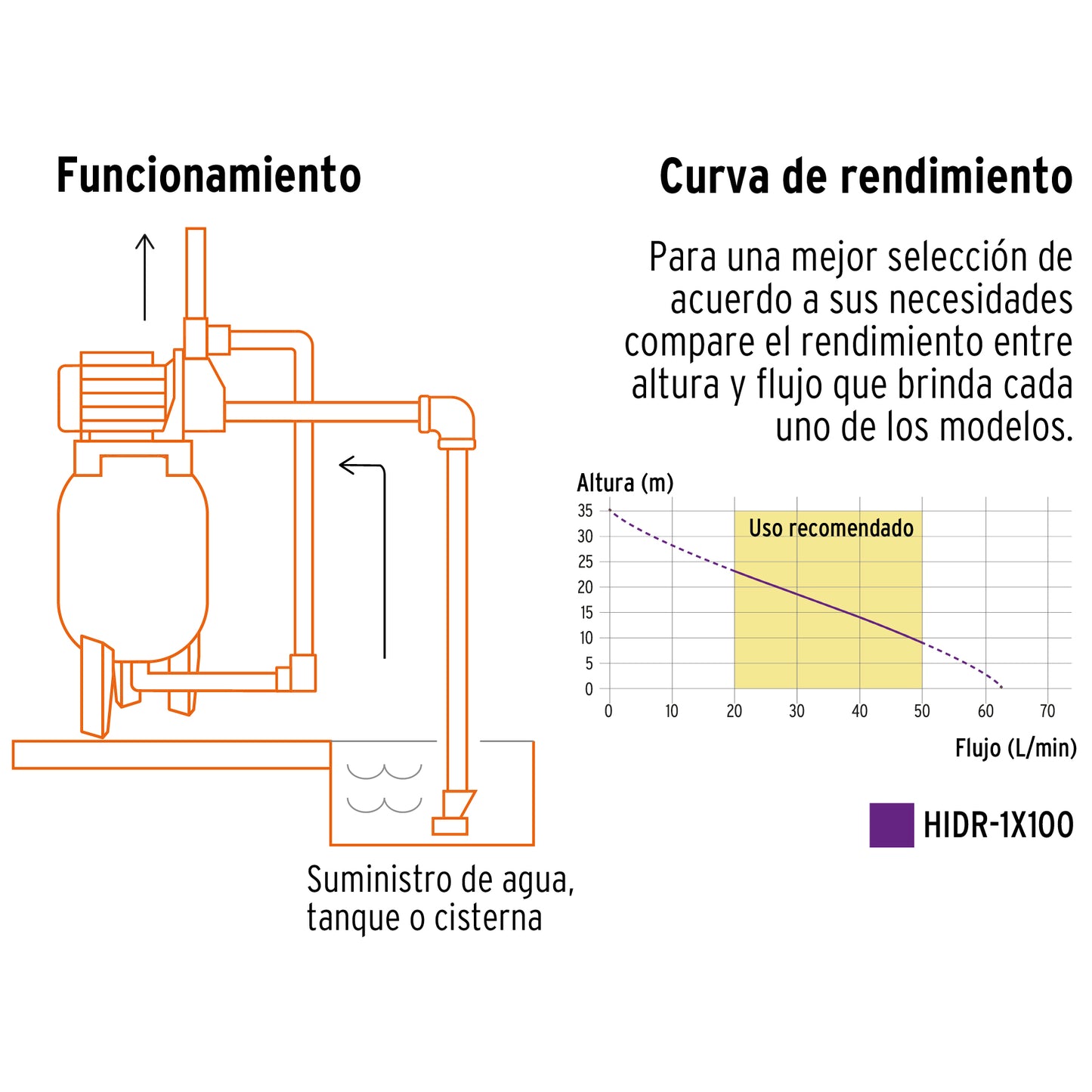 Equipo hidroneumático de 100 litros jet inoxidable de 1 HP
