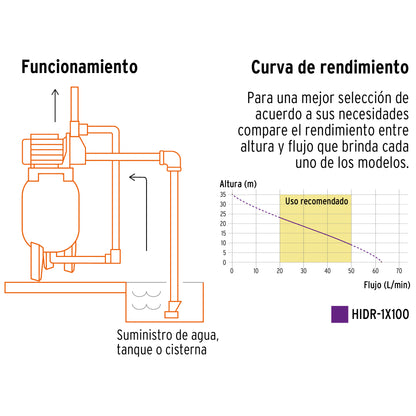 Equipo hidroneumático de 100 litros jet inoxidable de 1 HP