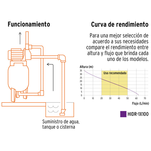 Equipo hidroneumático de 100 litros jet inoxidable de 1 HP