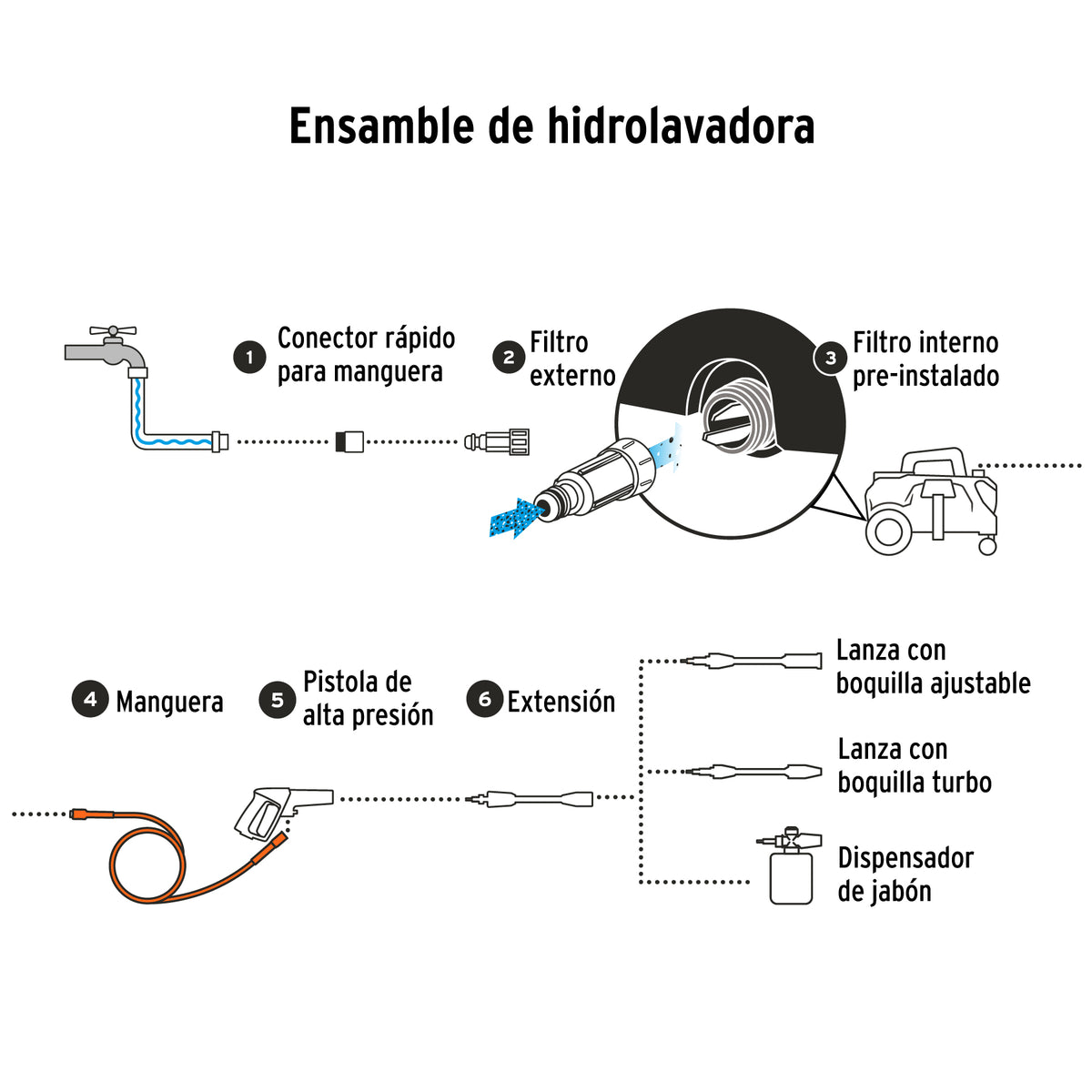 Hidrolavadora eléctrica horizontal 1500 PSI · vista 4