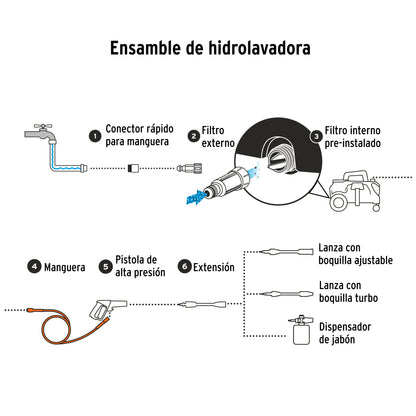 Hidrolavadora eléctrica horizontal 1500 PSI · vista 4