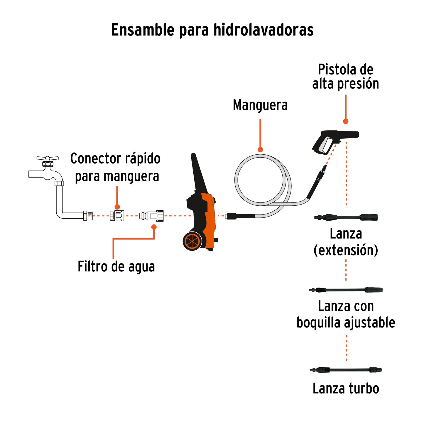Hidrolavadora eléctrica 1800 PSI