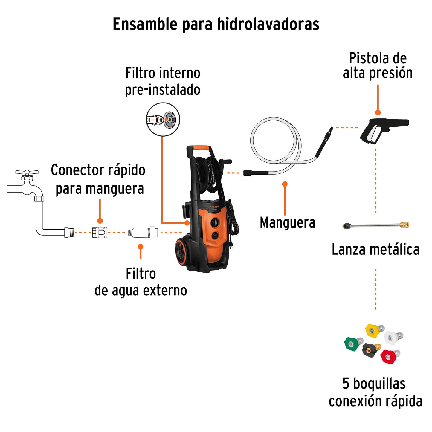 Hidrolavadora eléctrica 2000 PSI de inducción
