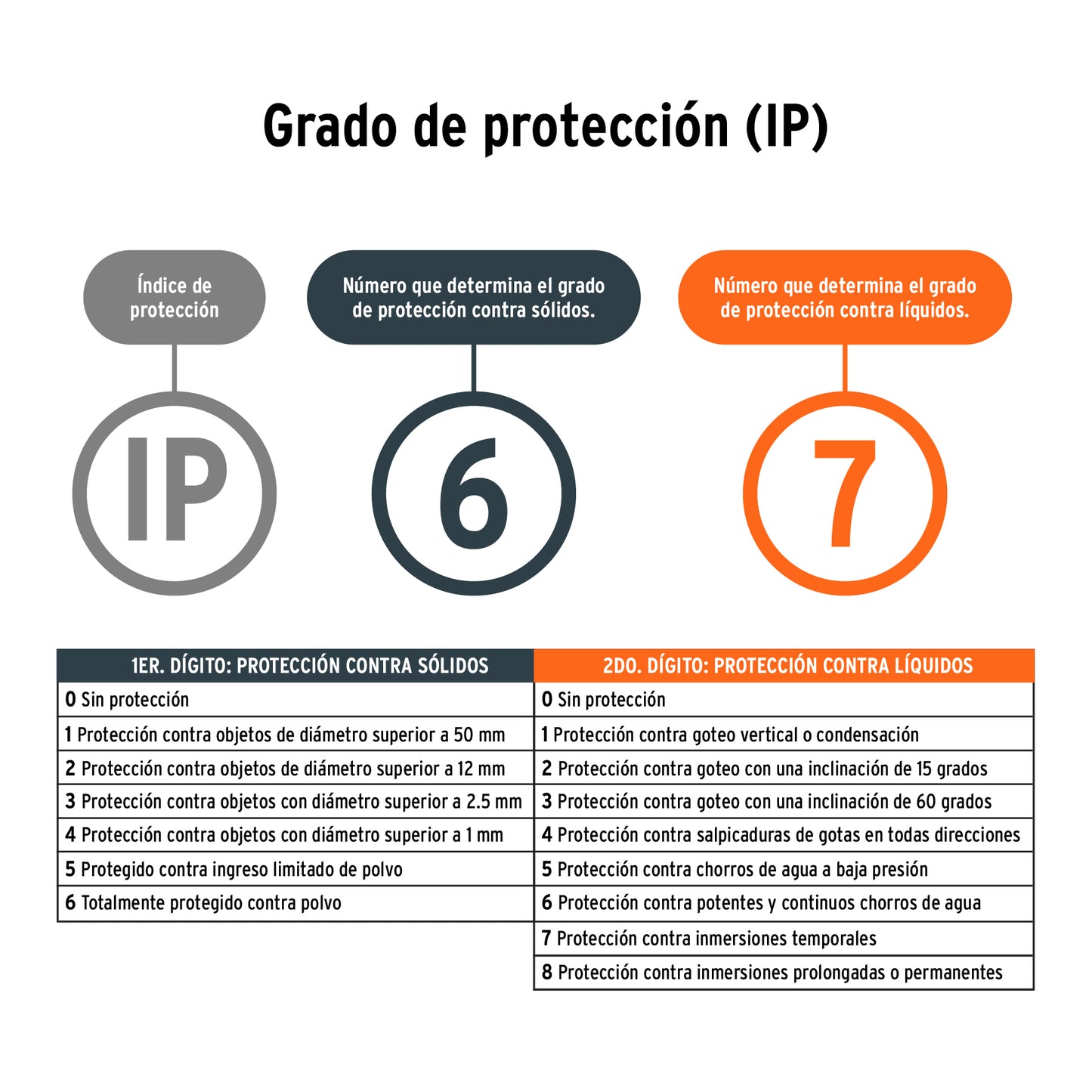 Lámparas plásticas reflectoras con LED