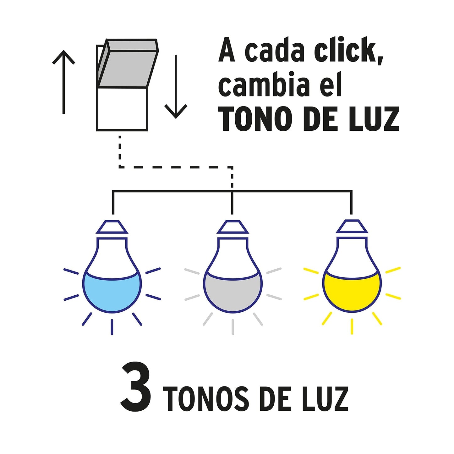 Foco LED 8W A19 con 3 tonos de luz 800 lm