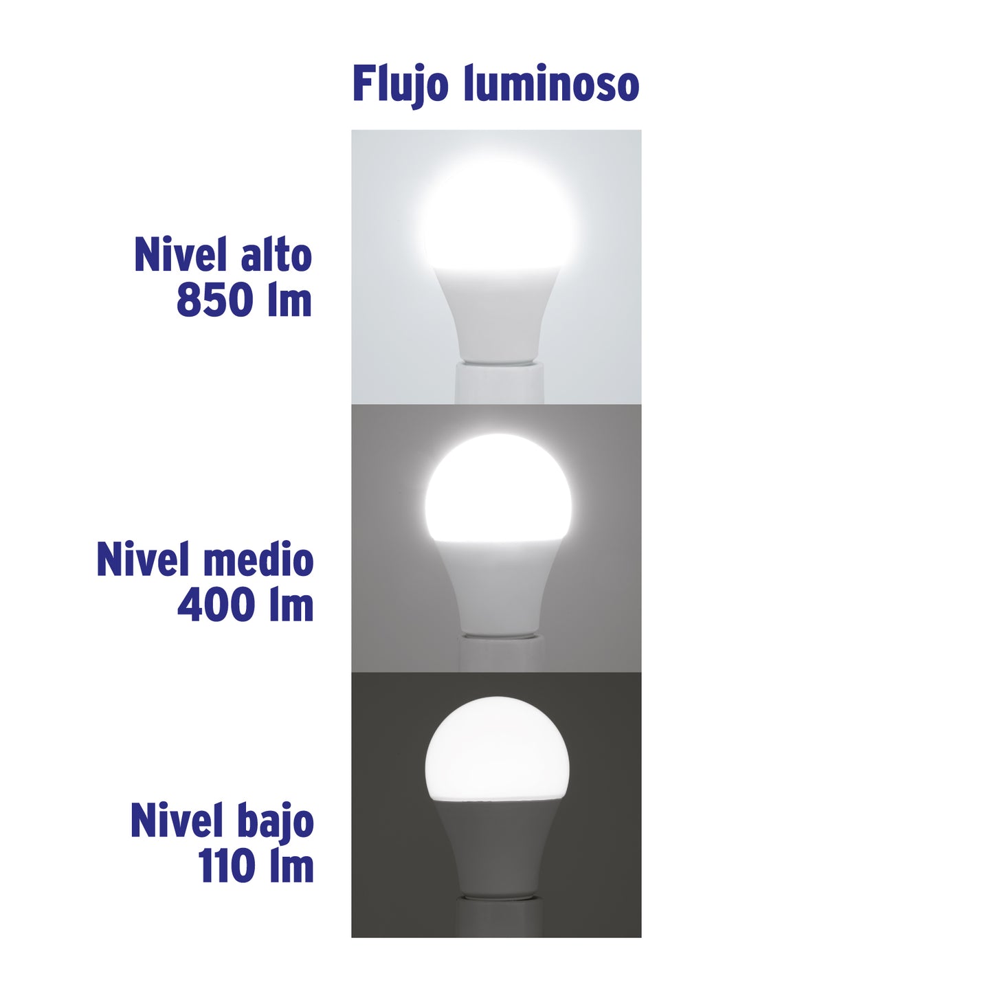 Foco LED 8W A19 6500K con 3 niveles de luminosidad