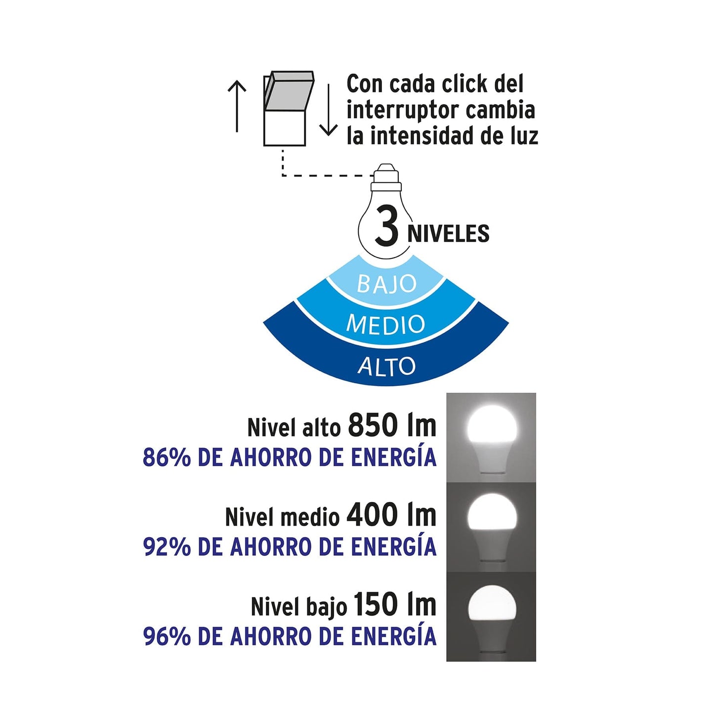 Foco LED 8W A19 6500K con 3 niveles de luminosidad