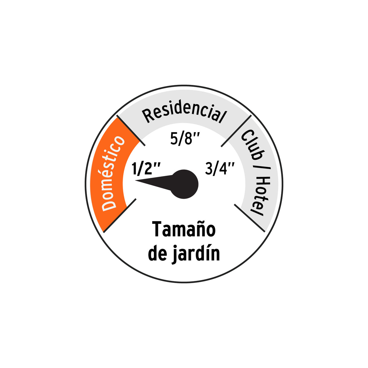 Manguera 1/2" reforzada 3 capas 25 m conexiones plásticas · vista 3