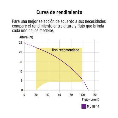Motobomba autocebante de 1 pulgada por 1 pulgada a gasolina de 1 1/3 HP agrícola