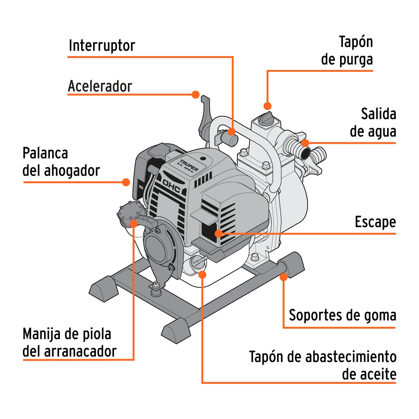 Motobomba autocebante de 1 pulgada por 1 pulgada a gasolina de 1 1/3 HP agrícola