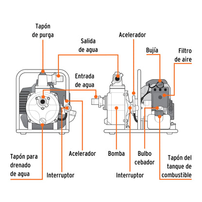 Motobomba autocebante de 1 pulgada por 1 pulgada a gasolina de 1 1/2 HP agrícola
