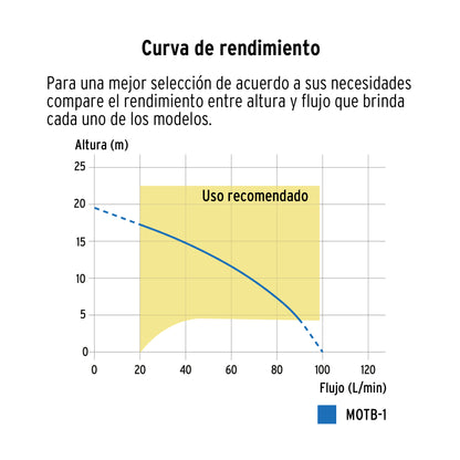 Motobomba autocebante de 1 pulgada por 1 pulgada a gasolina de 1 1/2 HP agrícola