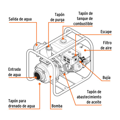 Motobomba autocebante de 2"x2" a gasolina de 7 HP para uso agrícola