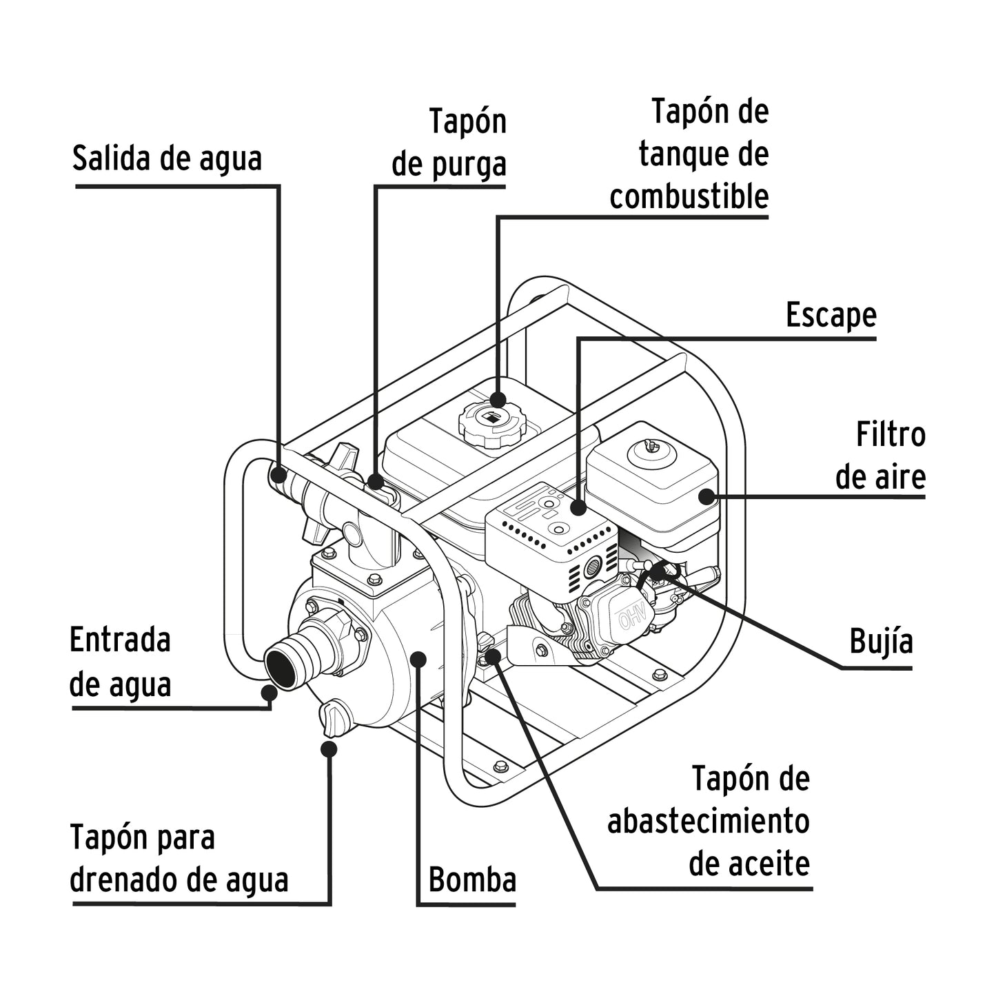 Motobomba autocebante de 6.5 HP a gasolina para uso agrícola