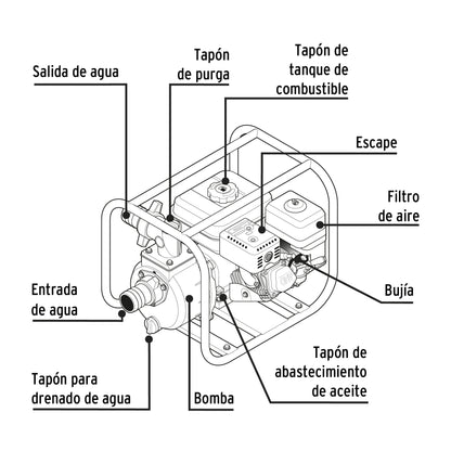 Motobomba autocebante de 6.5 HP a gasolina para uso agrícola