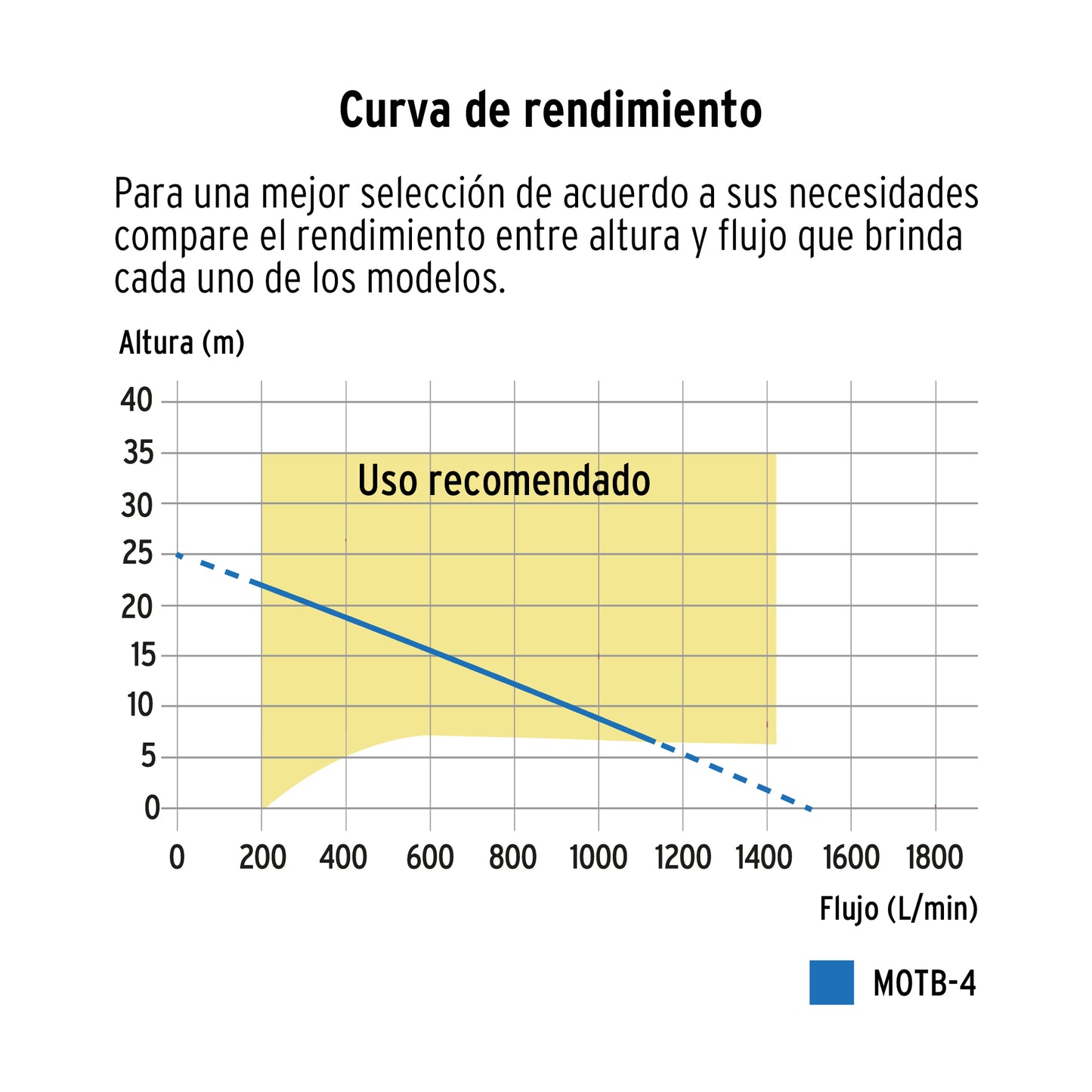 Motobomba autocebante de 4 pulgadas por 4 pulgadas a gasolina de 9 HP agrícola