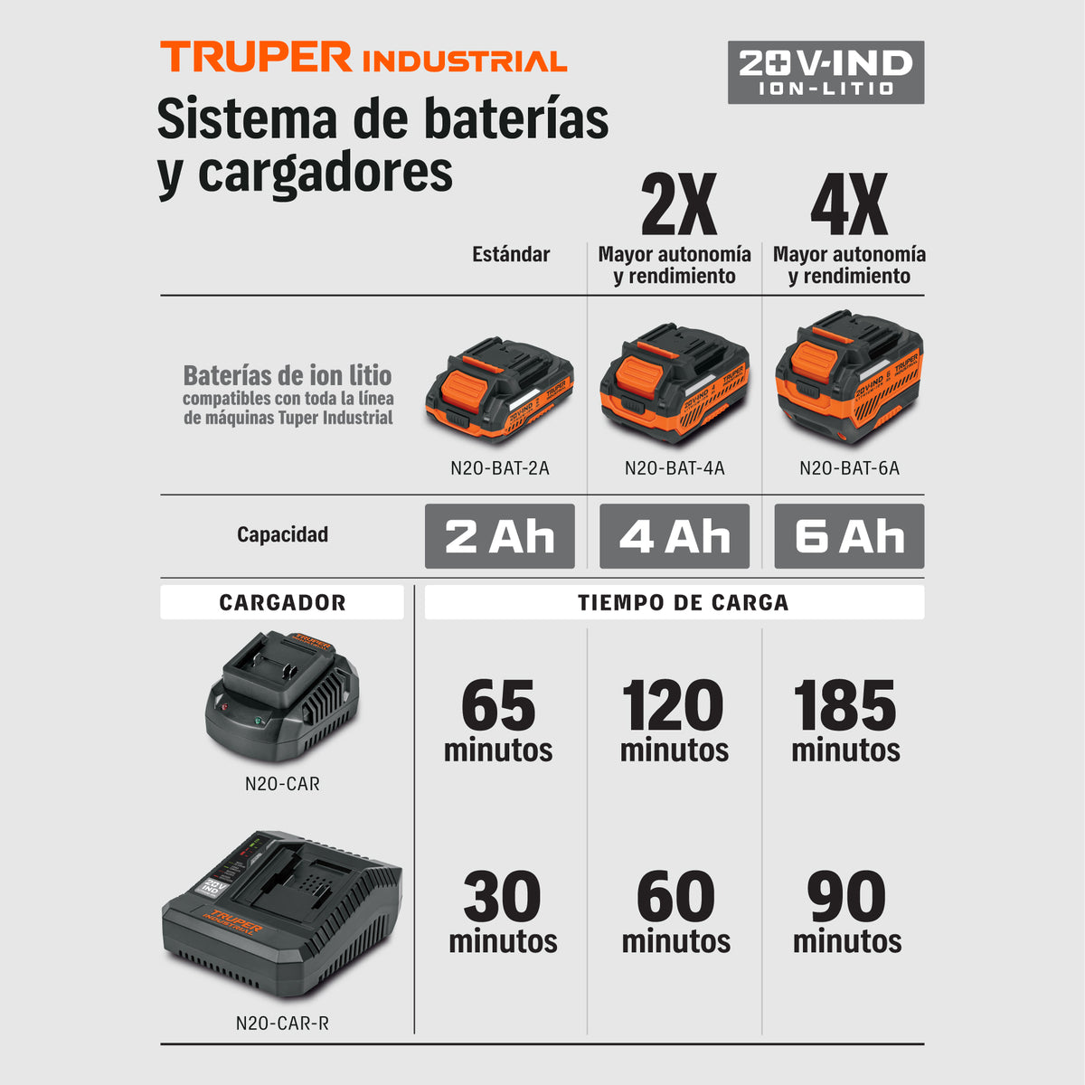 Batería ion litio, 20V, 6 Ah, TRUPER INDUSTRIAL · vista 2