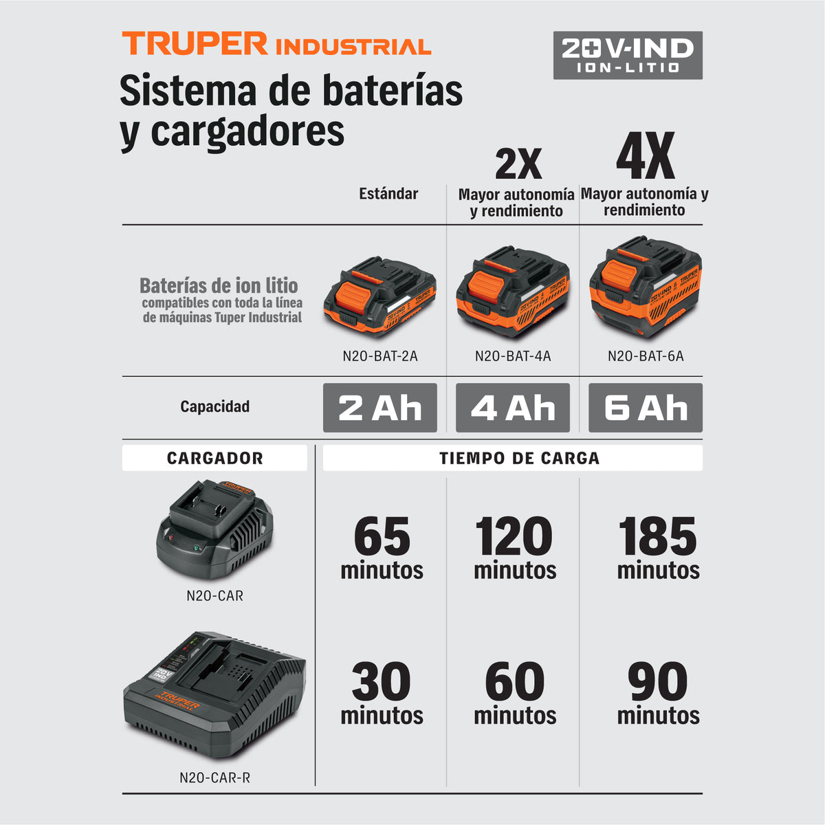 Combo rotomartillo/dest + dest/impacto, 20V · vista 5