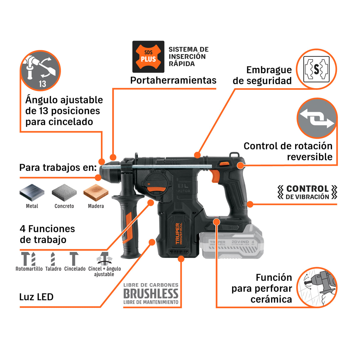 Rotomartillo SDS Plus/destornillador 20V, 2.2 J, sin accs. · vista 6