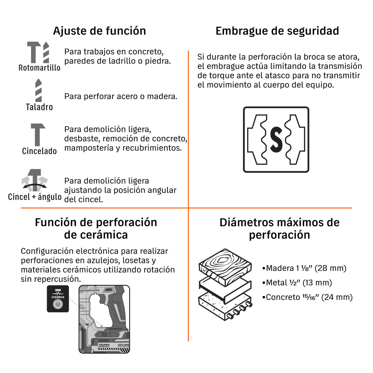 Rotomartillo SDS Plus/destornillador 20V, 2.2 J, sin accs. · vista 2