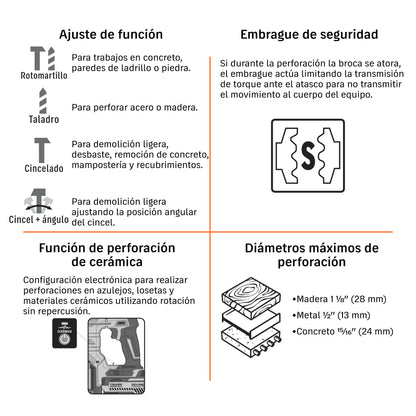 Rotomartillo SDS Plus/destornillador 20V, 2.2 J, sin accs. · vista 2