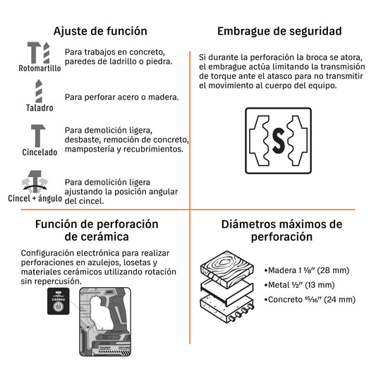 Rotomartillo SDS Plus/destornillador 20V, 2.2 J, sin accs. · vista 2